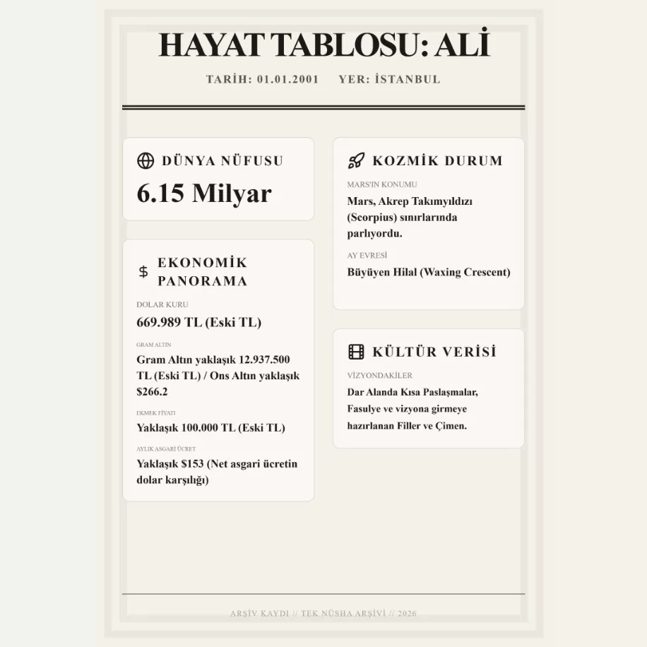 Kişiye Özel Nostaljik Tarih Seti: Gazete, Dergi Kapağı ve İnfografik (Dijital İndirme)
